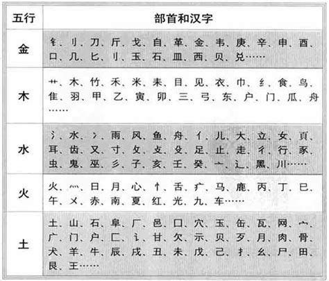 秐五行|垚字的五行属性